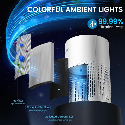 UltraAirpure™️Sejoy Air Purifier