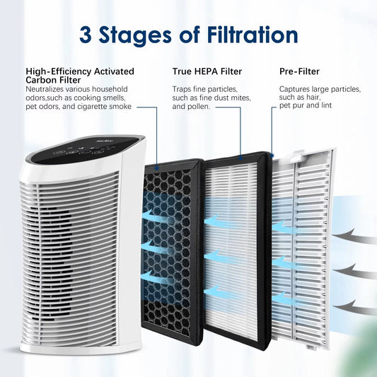 UltraAirpure™️Sejoy Air Purifier PRO