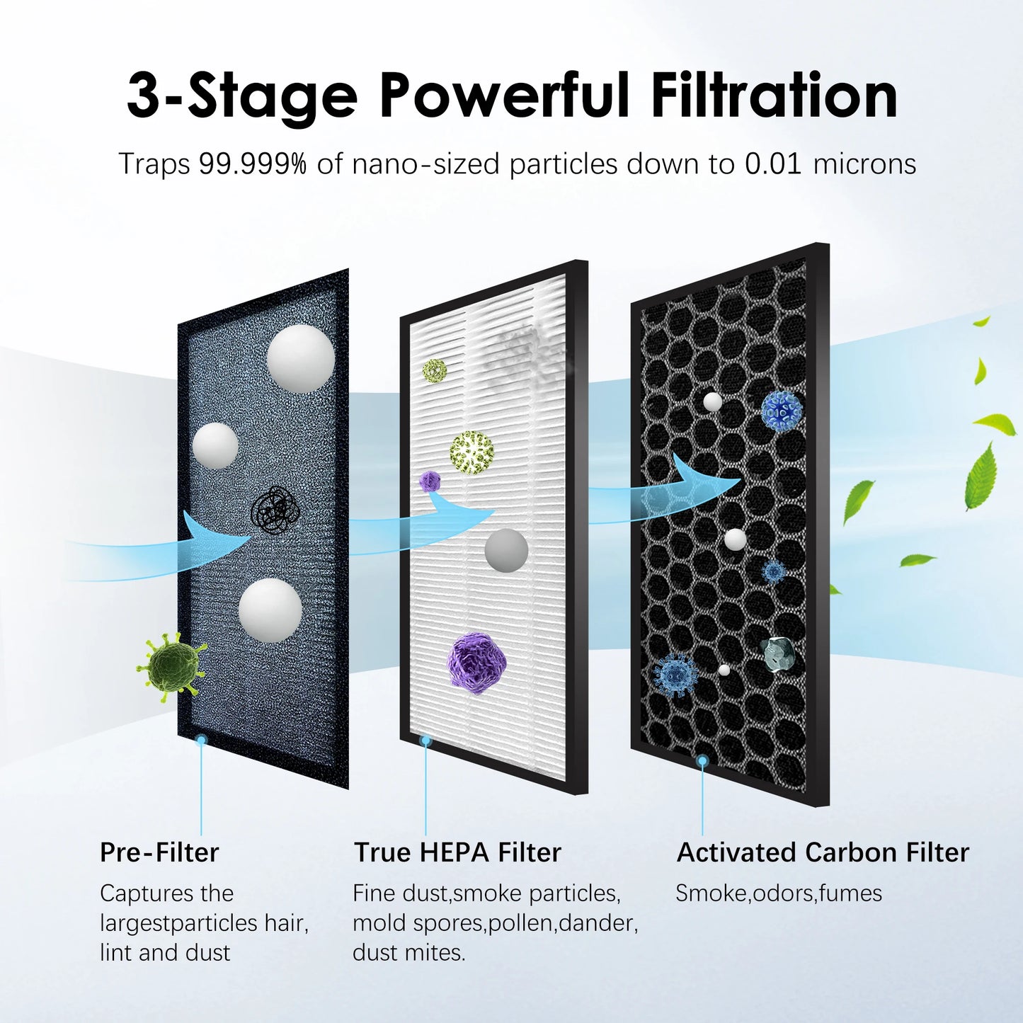 UltraAirpure™️Sejoy Air Purifier PRO