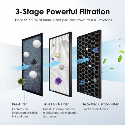 UltraAirpure™️Sejoy Air Purifier PRO